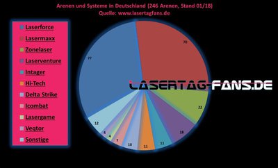 Lasertag Arenen in Deutschland Januar 2018.jpg